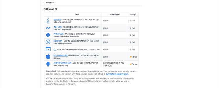 SDK GitHub Libraries